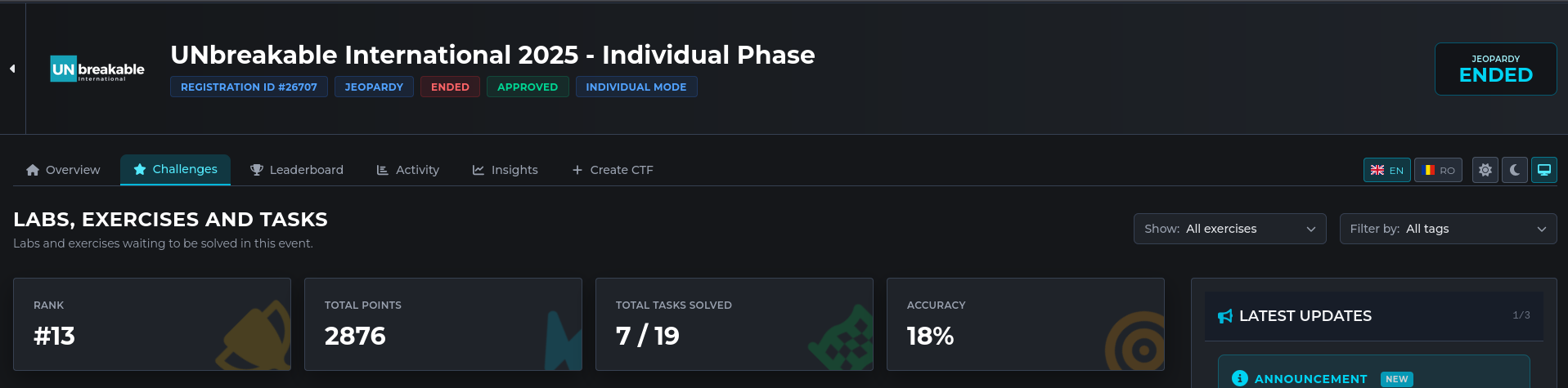 UNbreakable International 2025 - Individual Phase